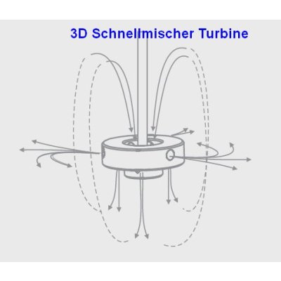 Schnellmischer mit  3D-Turbine L1100 D90