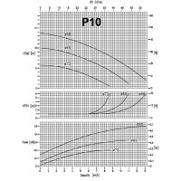 Magnetgekuppelte  Kreiselpumpe P10 PVDF